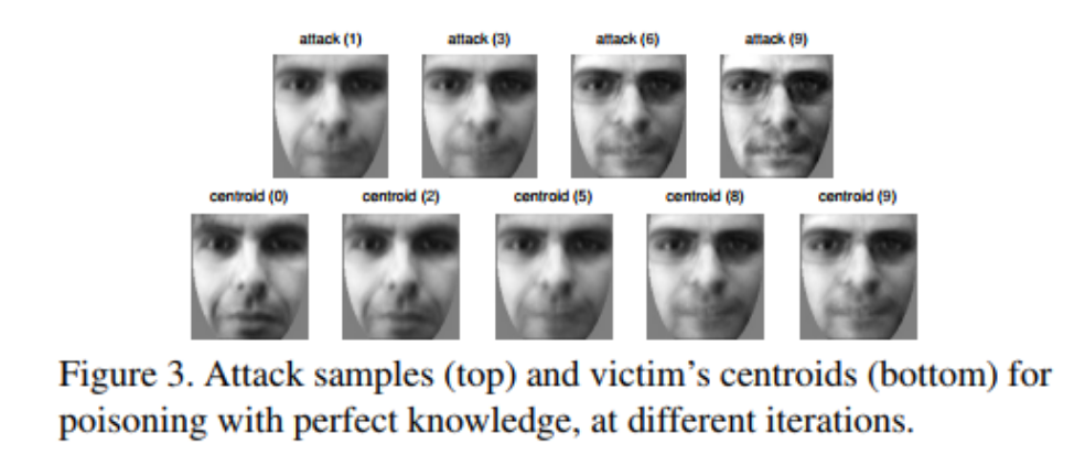 Example poisoning attack