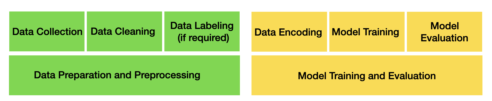 Kjam S Blog Gaming Evaluation The Evolution Of Deep Learning