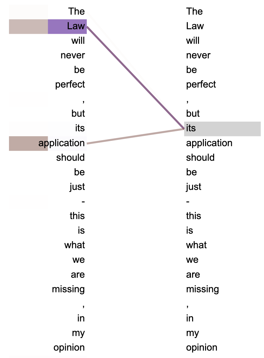 A sentence reads out token by token that says: The Law will never be perfect, but its application should be just - this is what we are missing, in my opinion. There are two versions of the sentence, one on the left and one on the right. The words Law and application on the left are highlighted and they link to the word its on the right.