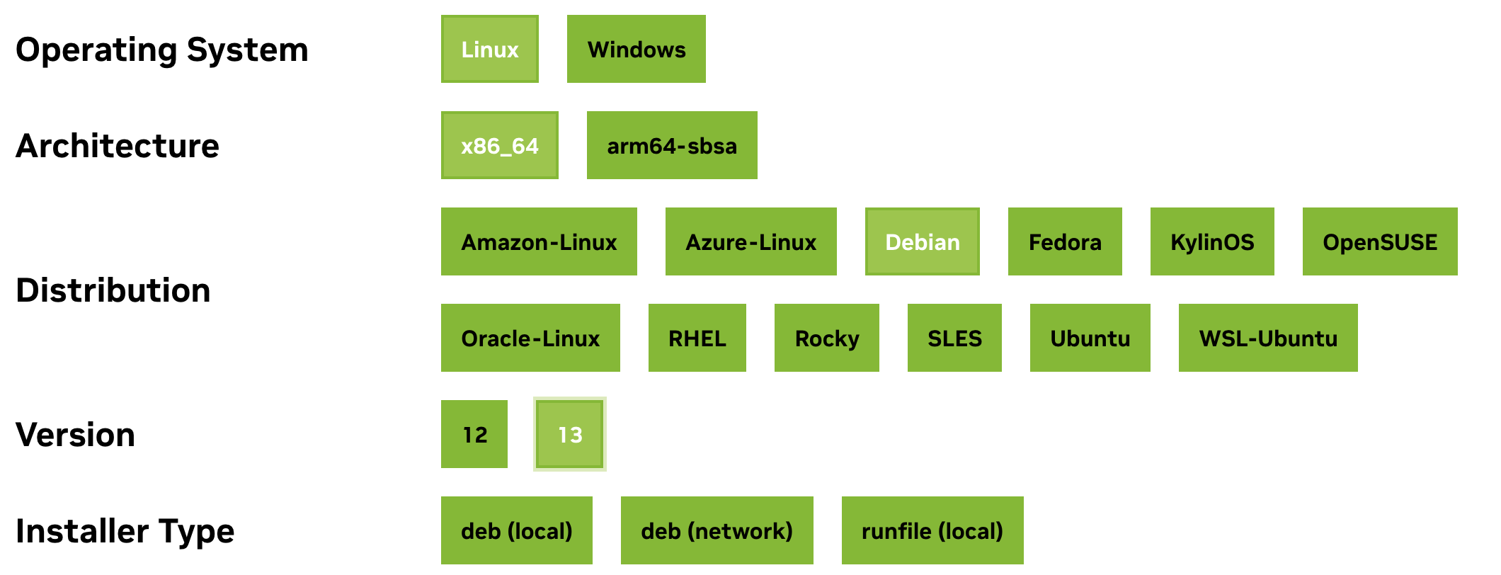 An example of the CUDA installer selection, where you need to choose your operating system, your CPU architecture and what type of installer you want to use.