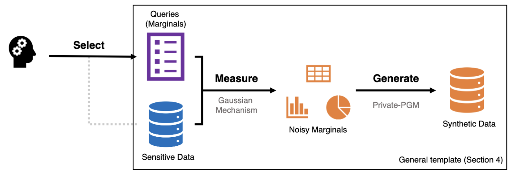 A workflow diagram described in more detail below.